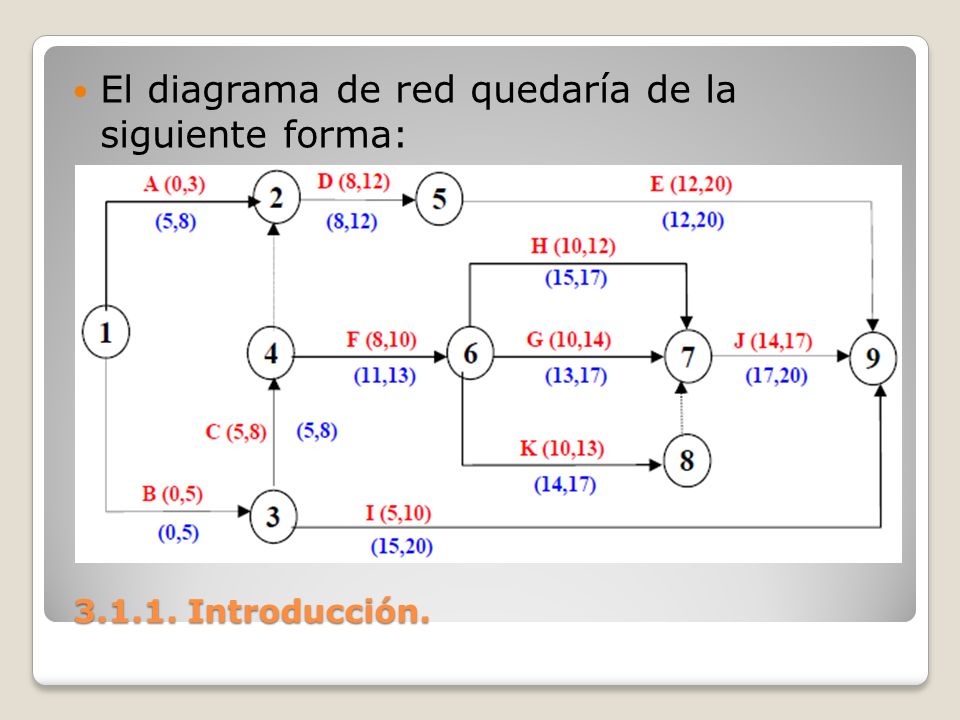 El diagrama de red quedaría de la siguiente forma:
