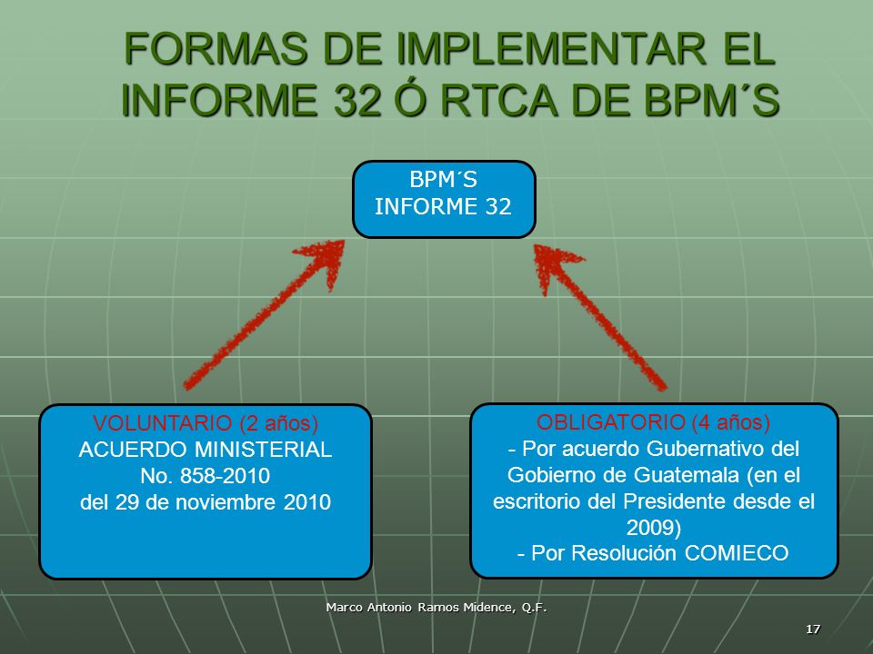 FORMAS DE IMPLEMENTAR EL INFORME 32 Ó RTCA DE BPM´S