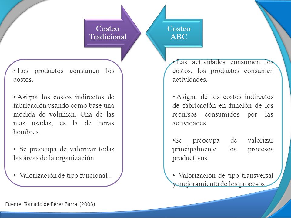 Costeo Tradicional Costeo ABC Los productos consumen los costos.