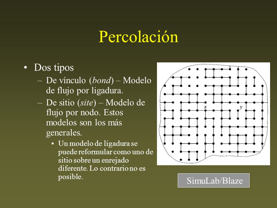 Percolación Dos tipos. De vínculo (bond) – Modelo de flujo por ligadura.