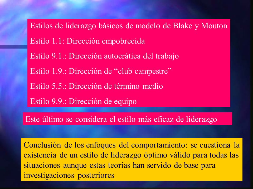 Estilos de liderazgo básicos de modelo de Blake y Mouton