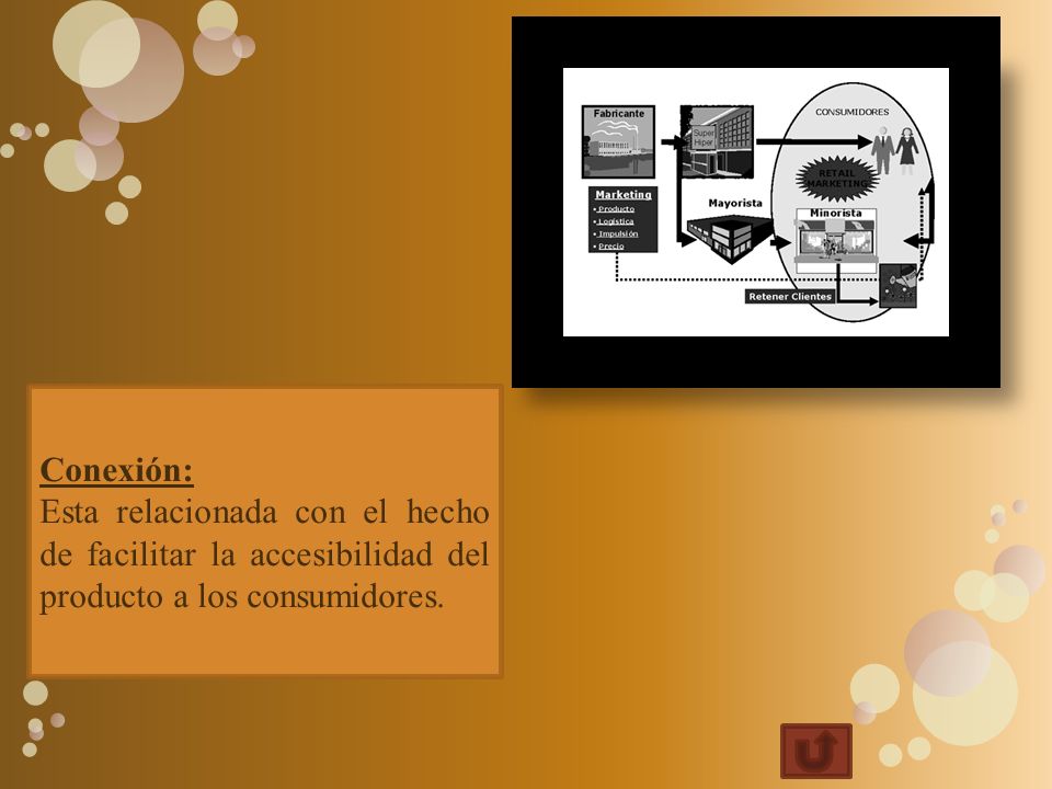 Conexión: Esta relacionada con el hecho de facilitar la accesibilidad del producto a los consumidores.