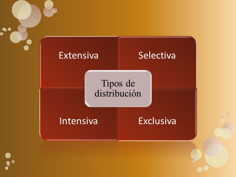 Tipos de distribución Extensiva Selectiva Intensiva Exclusiva