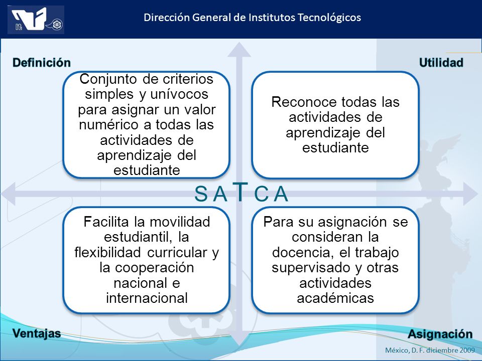 Reconoce todas las actividades de aprendizaje del estudiante