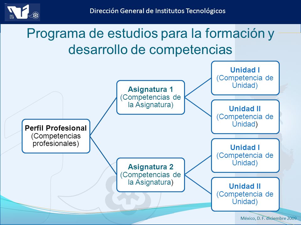 Programa de estudios para la formación y desarrollo de competencias