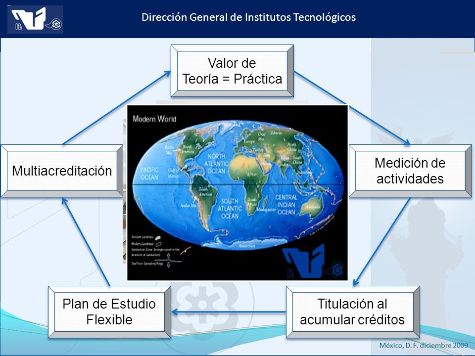= Valor de Teoría = Práctica Multiacreditación Medición de actividades