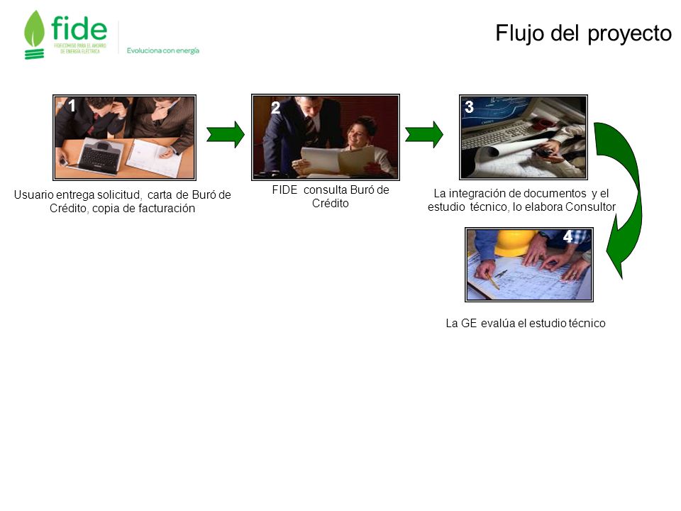 Flujo del proyecto Usuario entrega solicitud, carta de Buró de Crédito, copia de facturación.