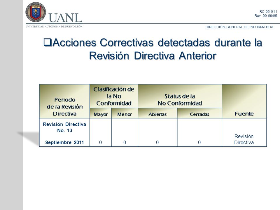 Periodo de la Revisión Directiva Clasificación de la No Conformidad