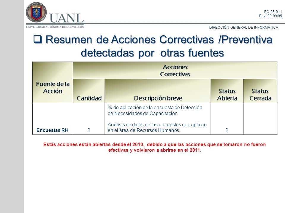 Resumen de Acciones Correctivas /Preventiva detectadas por otras fuentes