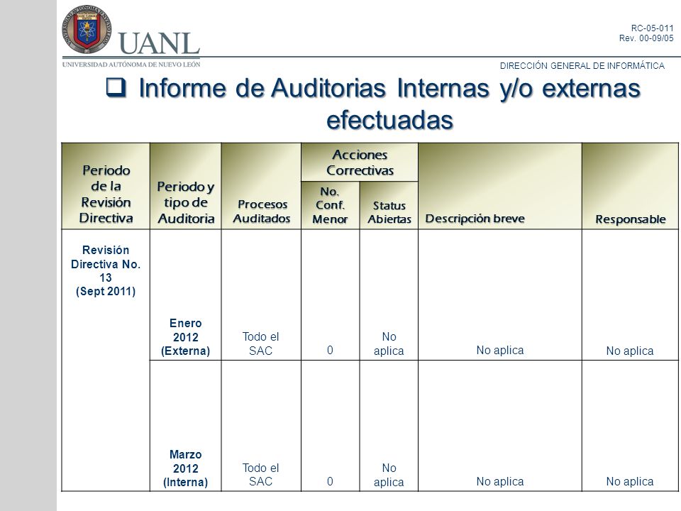 Periodo y tipo de Auditoria
