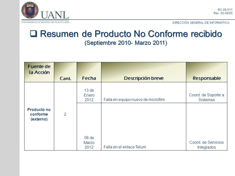 Resumen de Producto No Conforme recibido