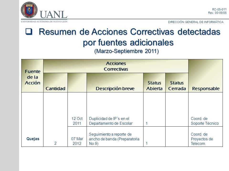 Resumen de Acciones Correctivas detectadas por fuentes adicionales