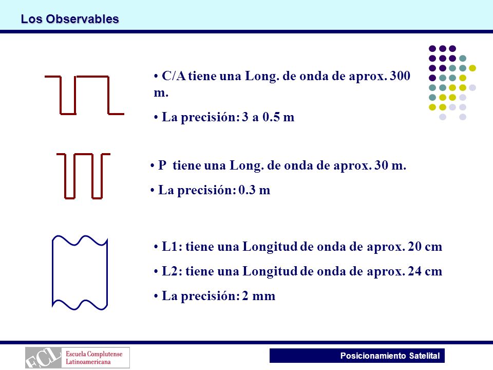 C/A tiene una Long. de onda de aprox. 300 m. La precisión: 3 a 0.5 m