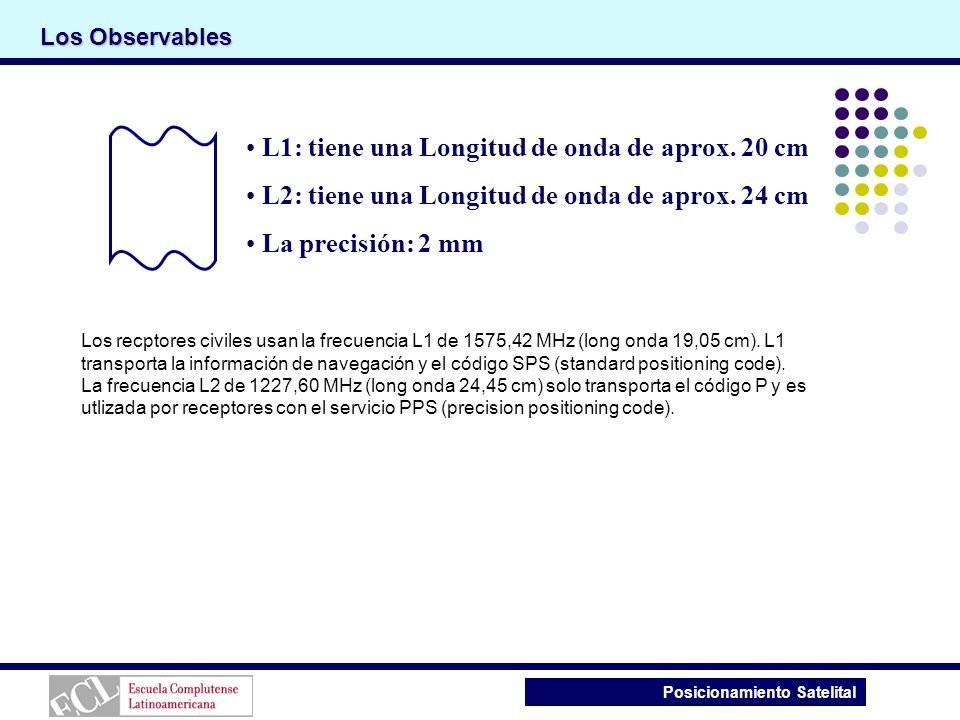 L1: tiene una Longitud de onda de aprox. 20 cm