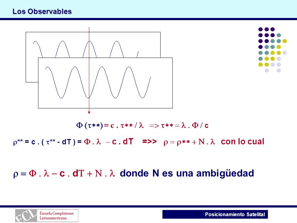  = F . l - c . dT + N . l donde N es una ambigüedad