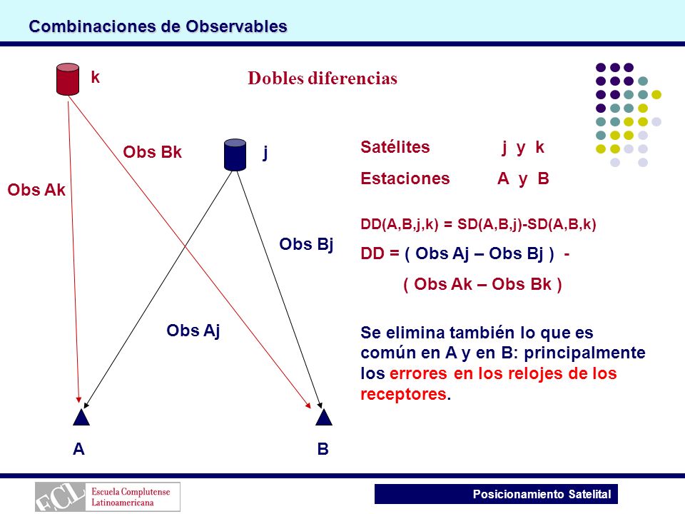 Dobles diferencias Combinaciones de Observables k Satélites j y k