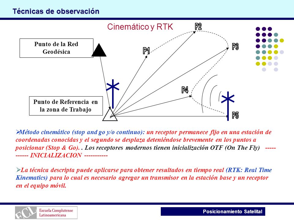 Punto de la Red Geodésica Punto de Referencia en la zona de Trabajo