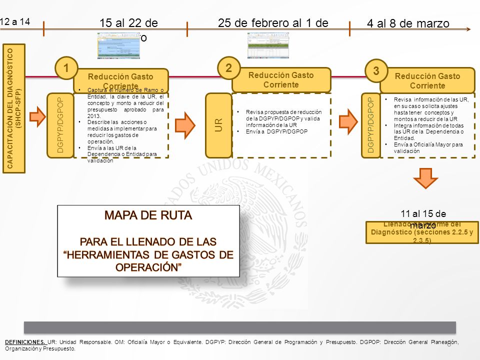 15 al 22 de febrero 25 de febrero al 1 de marzo 4 al 8 de marzo 1 2 3