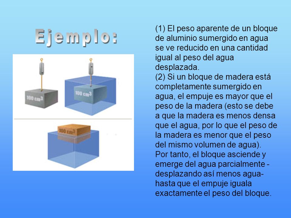 (1) El peso aparente de un bloque de aluminio sumergido en agua se ve reducido en una cantidad igual al peso del agua desplazada. (2) Si un bloque de madera está completamente sumergido en agua, el empuje es mayor que el peso de la madera (esto se debe a que la madera es menos densa que el agua, por lo que el peso de la madera es menor que el peso del mismo volumen de agua). Por tanto, el bloque asciende y emerge del agua parcialmente -desplazando así menos agua- hasta que el empuje iguala exactamente el peso del bloque.