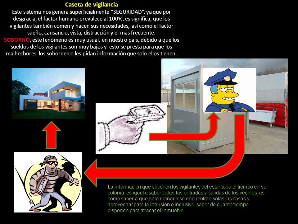 Caseta de vigilancia Este sistema nos genera superficialmente SEGURIDAD , ya que por desgracia, el factor humano prevalece al 100%, es significa, que los vigilantes también comen y hacen sus necesidades, así como el factor sueño, cansancio, vista, distracción y el mas frecuente: SOBORNO, este fenómeno es muy usual, en nuestro país, debido a que los sueldos de los vigilantes son muy bajos y esto se presta para que los malhechores los sobornen o les pidan información que solo ellos tienen.