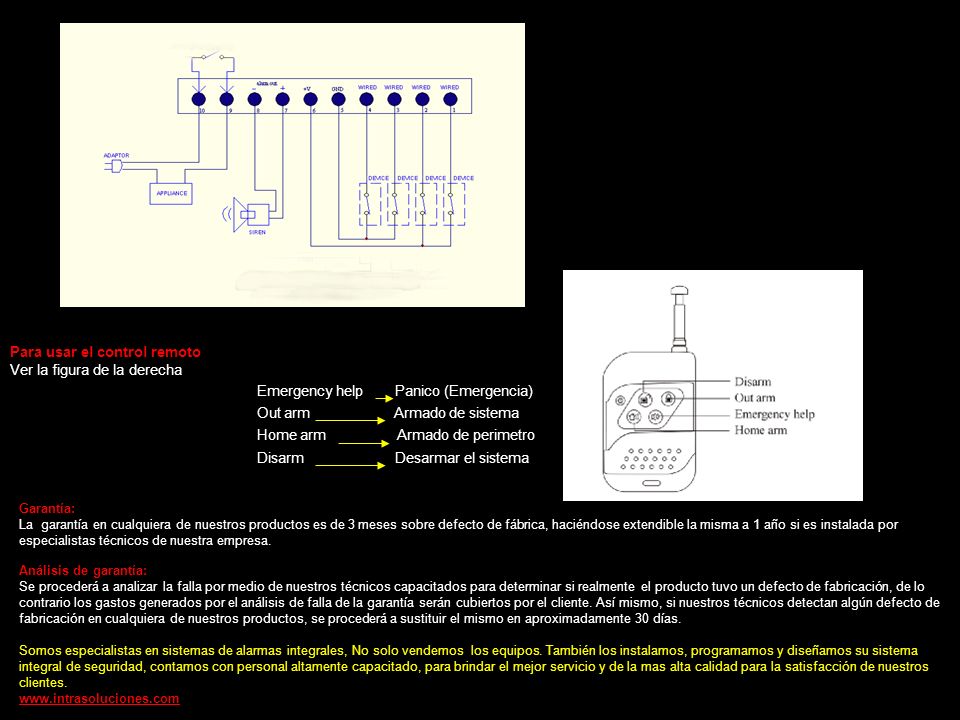 Para usar el control remoto Ver la figura de la derecha