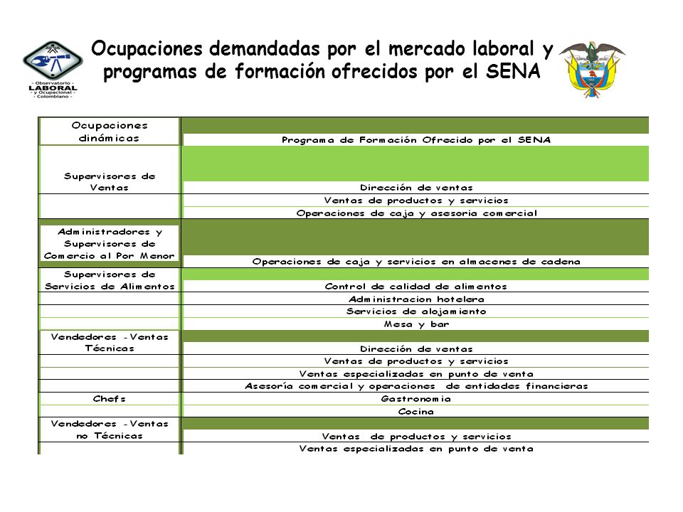 Ocupaciones demandadas por el mercado laboral y programas de formación ofrecidos por el SENA
