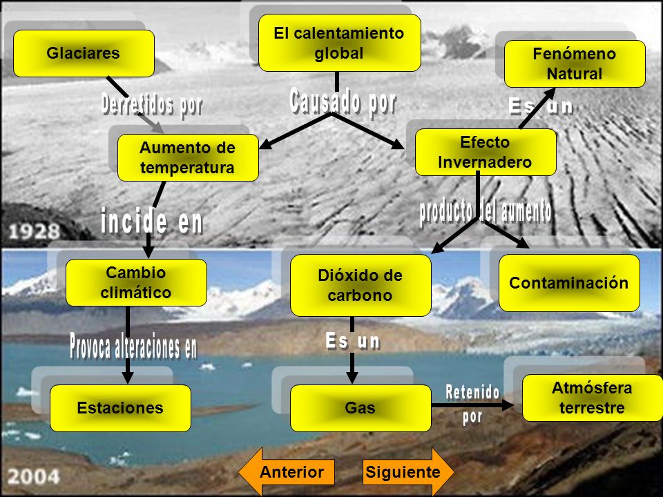 El calentamiento global Aumento de temperatura