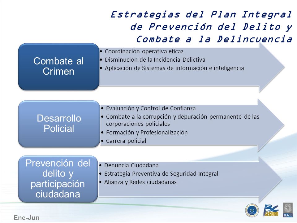 Prevención del delito y participación ciudadana