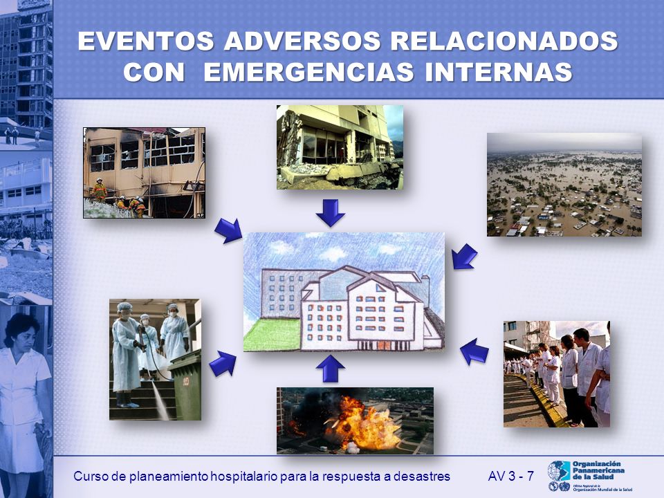EVENTOS ADVERSOS RELACIONADOS CON EMERGENCIAS INTERNAS