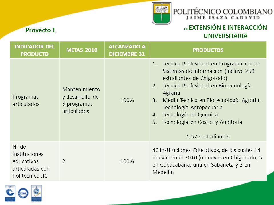 …EXTENSIÓN E INTERACCIÓN UNIVERSITARIA INDICADOR DEL PRODUCTO