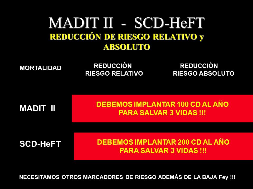 MADIT II - SCD-HeFT REDUCCIÓN DE RIESGO RELATIVO y ABSOLUTO