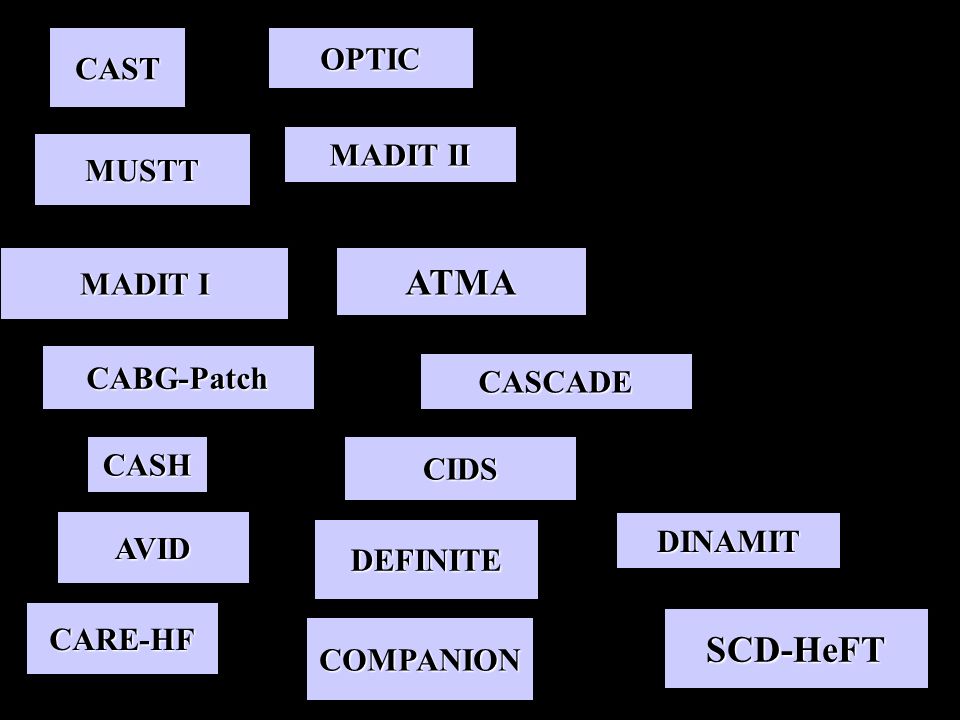 ATMA SCD-HeFT OPTIC CAST MADIT II MUSTT MADIT I CABG-Patch CASCADE