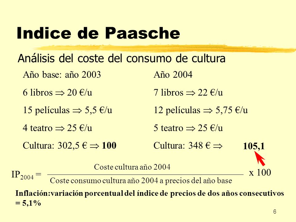 Indice de Paasche Análisis del coste del consumo de cultura