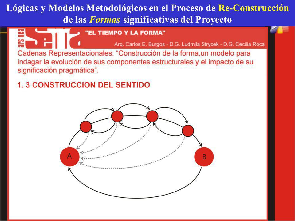 Lógicas y Modelos Metodológicos en el Proceso de Re-Construcción de las Formas significativas del Proyecto