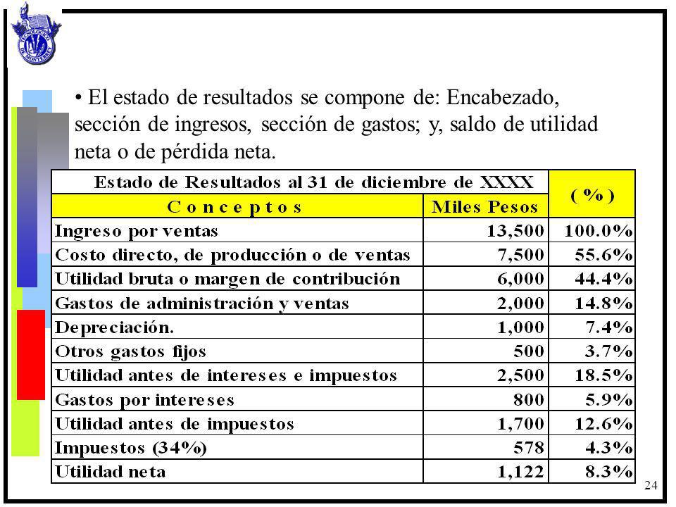El estado de resultados se compone de: Encabezado, sección de ingresos, sección de gastos; y, saldo de utilidad neta o de pérdida neta.