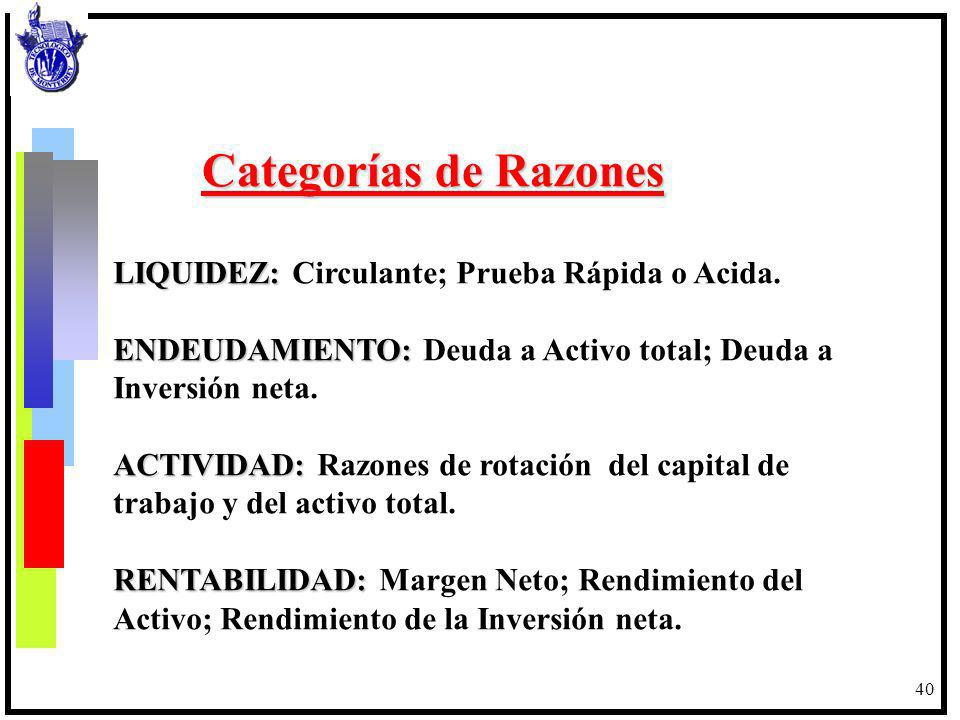 Categorías de Razones LIQUIDEZ: Circulante; Prueba Rápida o Acida.