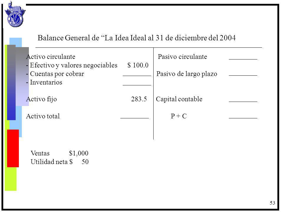 Balance General de La Idea Ideal al 31 de diciembre del 2004