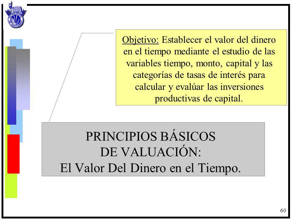 PRINCIPIOS BÁSICOS DE VALUACIÓN: El Valor Del Dinero en el Tiempo.