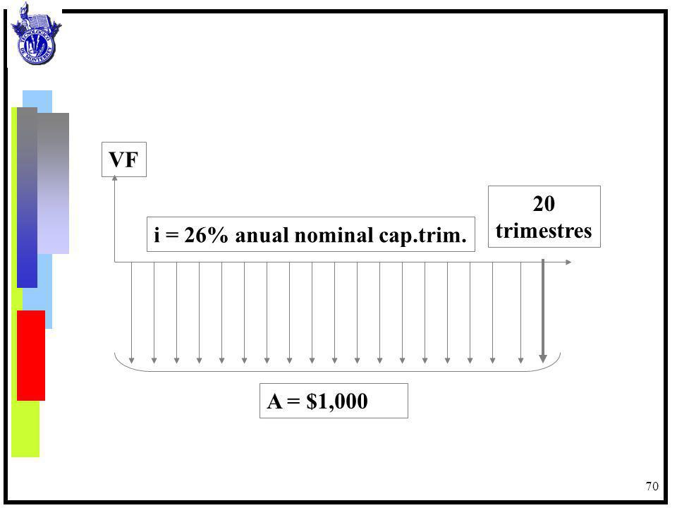 VF 20 trimestres i = 26% anual nominal cap.trim. A = $1,000