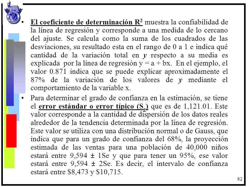 El coeficiente de determinación R2 muestra la confiabilidad de la línea de regresión y corresponde a una medida de lo cercano del ajuste. Se calcula como la suma de los cuadrados de las desviaciones, su resultado esta en el rango de 0 a 1 e indica qué cantidad de la variación total en y respecto a su media es explicada por la línea de regresión y = a + bx. En el ejemplo, el valor indica que se puede explicar aproximadamente el 87% de la variación de los valores de y mediante el comportamiento de la variable x.