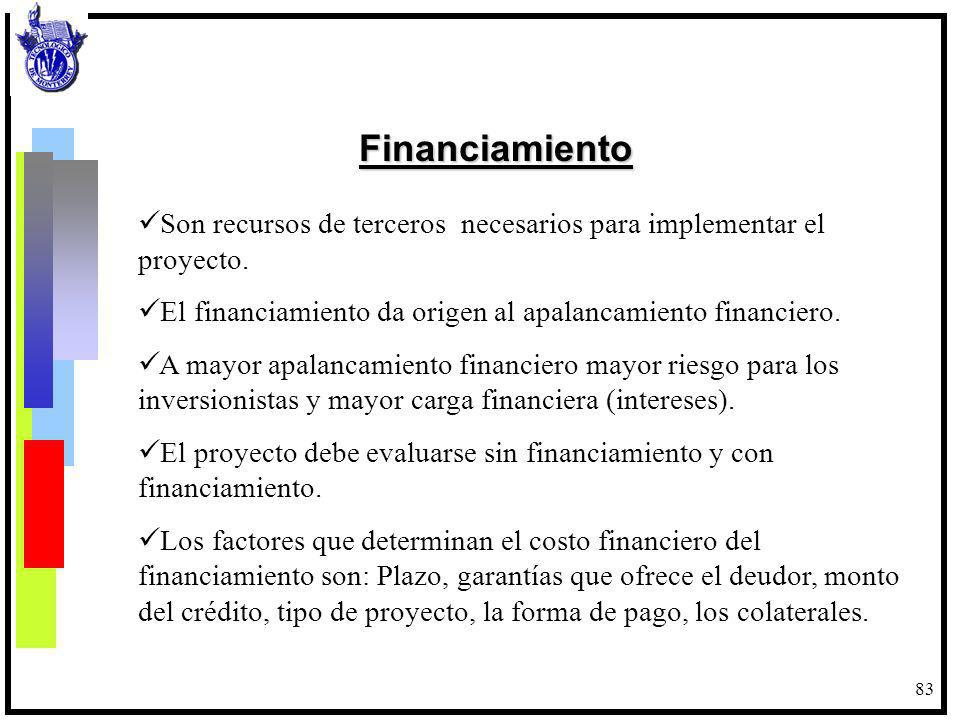Financiamiento Son recursos de terceros necesarios para implementar el proyecto. El financiamiento da origen al apalancamiento financiero.