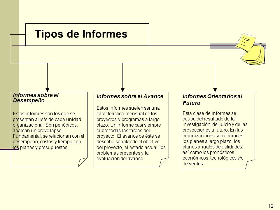 Tipos de Informes Informes sobre el Desempeño Informes sobre el Avance