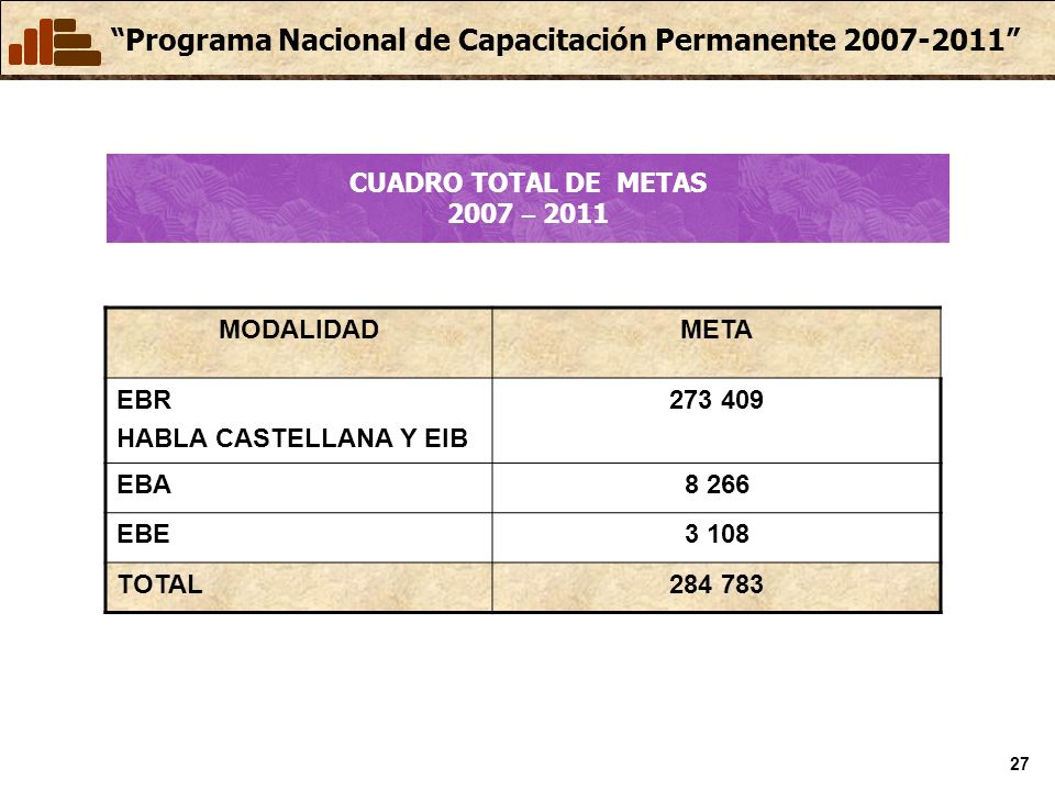 CUADRO TOTAL DE METAS 2007 – 2011 MODALIDAD. META. EBR. HABLA CASTELLANA Y EIB EBA.