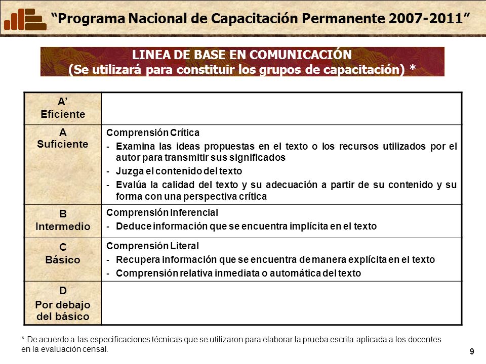 LINEA DE BASE EN COMUNICACIÓN (Se utilizará para constituir los grupos de capacitación) *