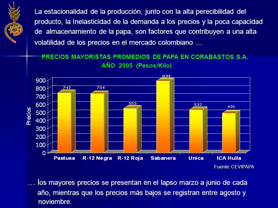 PRECIOS MAYORISTAS PROMEDIOS DE PAPA EN CORABASTOS S.A.