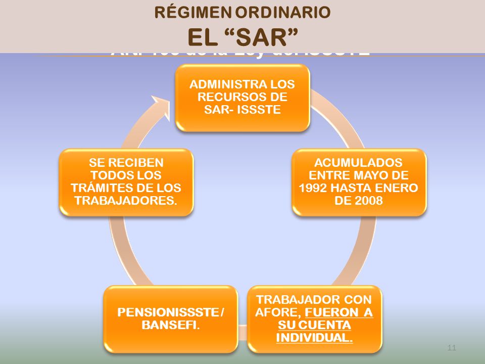 EL SAR PENSIONISSSTE Art. 103 de la Ley del ISSSTE RÉGIMEN ORDINARIO
