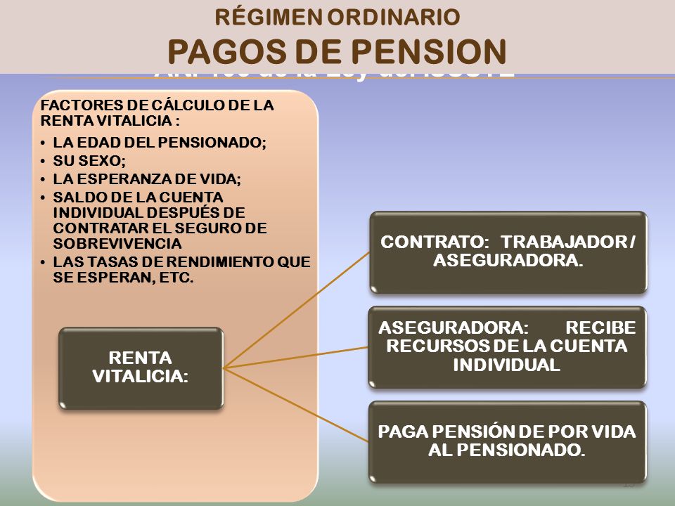 PAGOS DE PENSION PENSIONISSSTE Art. 103 de la Ley del ISSSTE