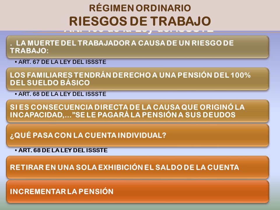 RIESGOS DE TRABAJO PENSIONISSSTE Art. 103 de la Ley del ISSSTE