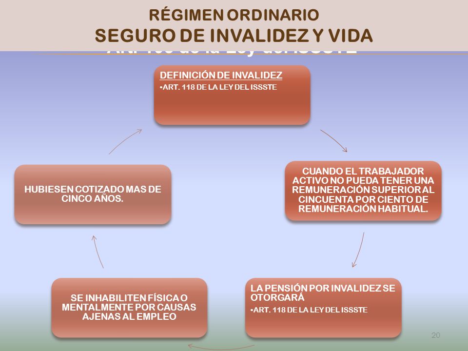 SEGURO DE INVALIDEZ Y VIDA PENSIONISSSTE Art. 103 de la Ley del ISSSTE
