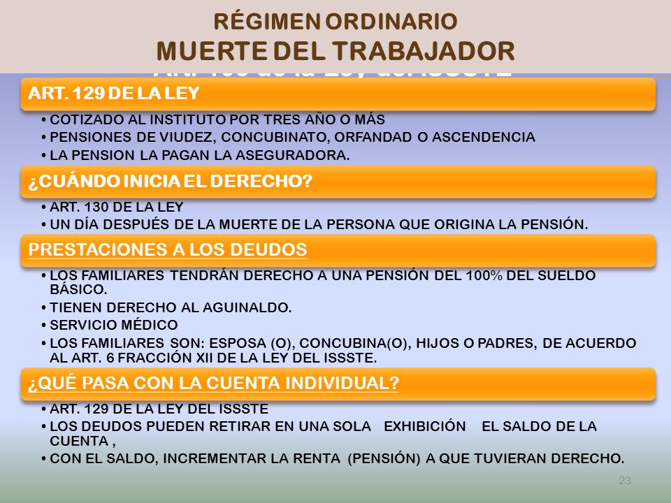 MUERTE DEL TRABAJADOR PENSIONISSSTE Art. 103 de la Ley del ISSSTE